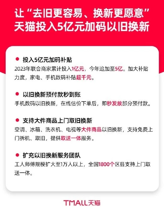 天猫投资5亿元推动以旧换新，是否会成为消费新趋势