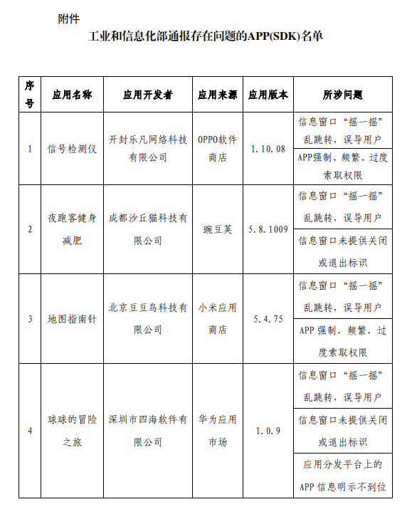 工信部通报侵害用户权益App：怪兽充电、茶百道等多个应用在列