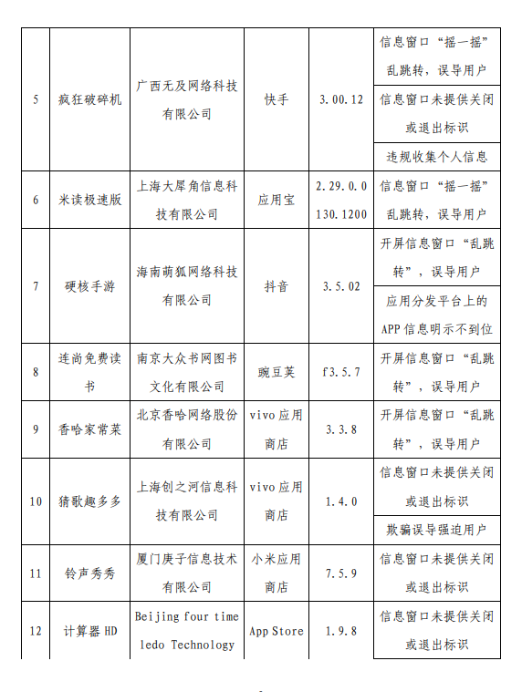 工信部通报侵害用户权益App：怪兽充电、茶百道等多个应用在列