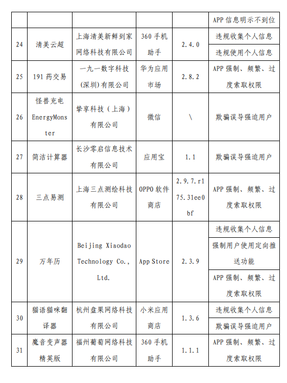 工信部通报侵害用户权益App：怪兽充电、茶百道等多个应用在列