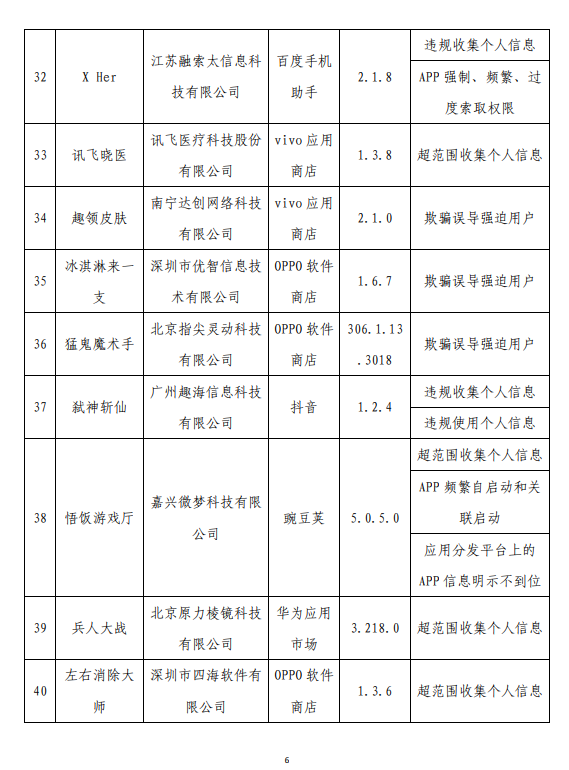 工信部通报侵害用户权益App：怪兽充电、茶百道等多个应用在列