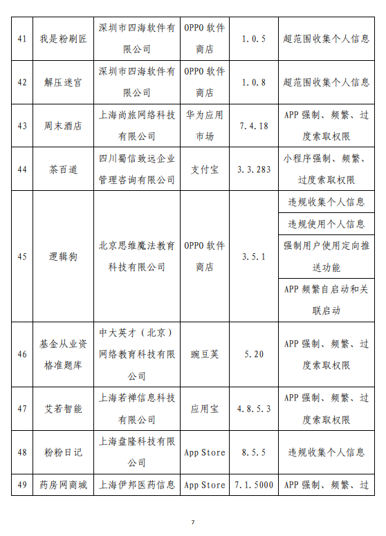 工信部通报侵害用户权益App：怪兽充电、茶百道等多个应用在列