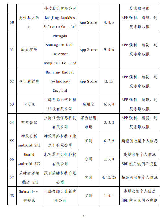 工信部通报侵害用户权益App：怪兽充电、茶百道等多个应用在列