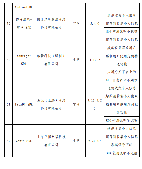 工信部通报侵害用户权益App：怪兽充电、茶百道等多个应用在列