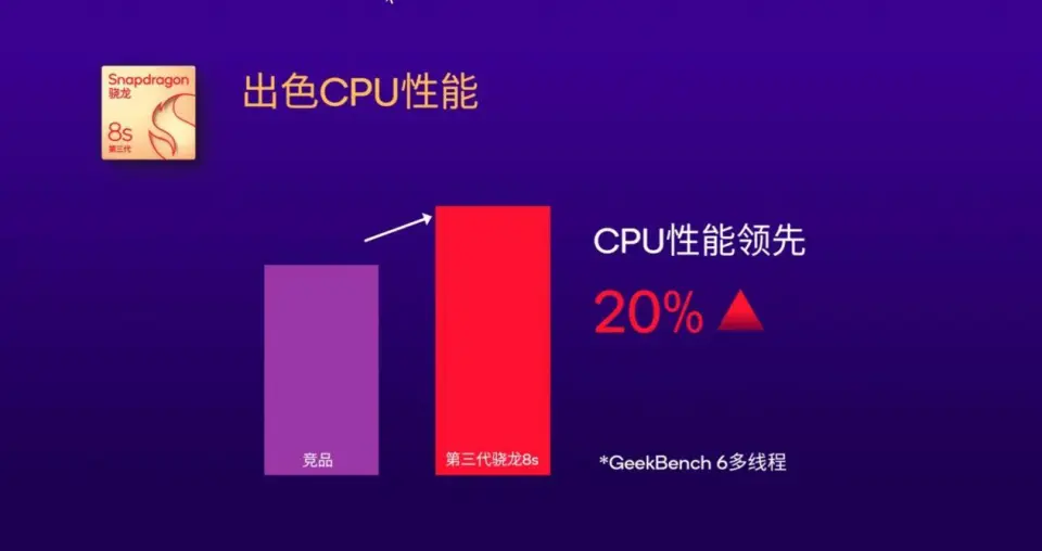 小米将全球首发搭载高通第三代骁龙8s的智能手机