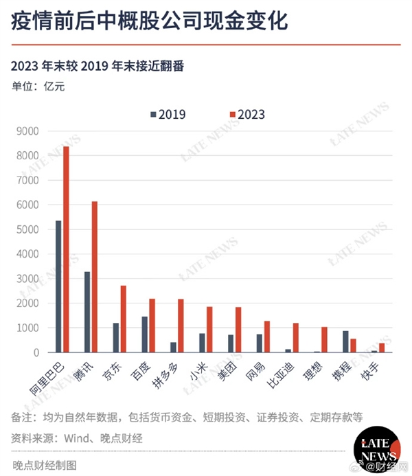 中国顶尖富裕企业榜单：阿里巴巴、腾讯和京东位列前三，小米领先新能源车企