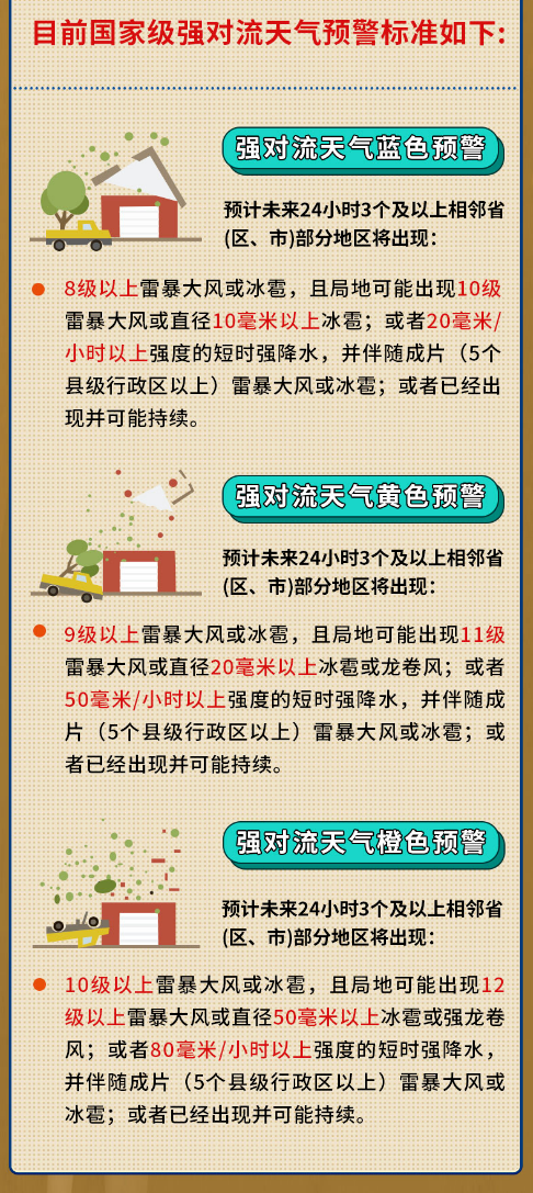 南昌遭遇罕见强风致多人伤亡：对流天气带来的启示与防范