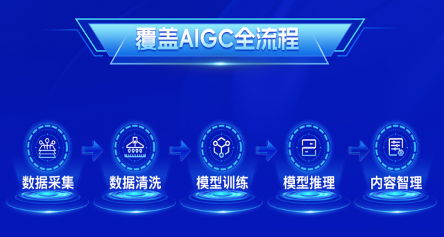 腾讯云首发AIGC云存储解决方案，赋能AI大模型全流程