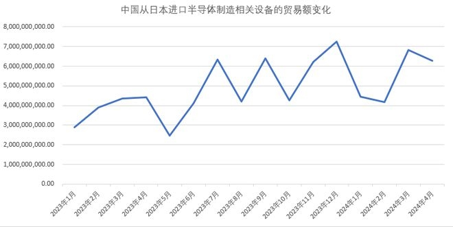 中国成为日本芯片制造设备最大市场 连续三季度占比超50%