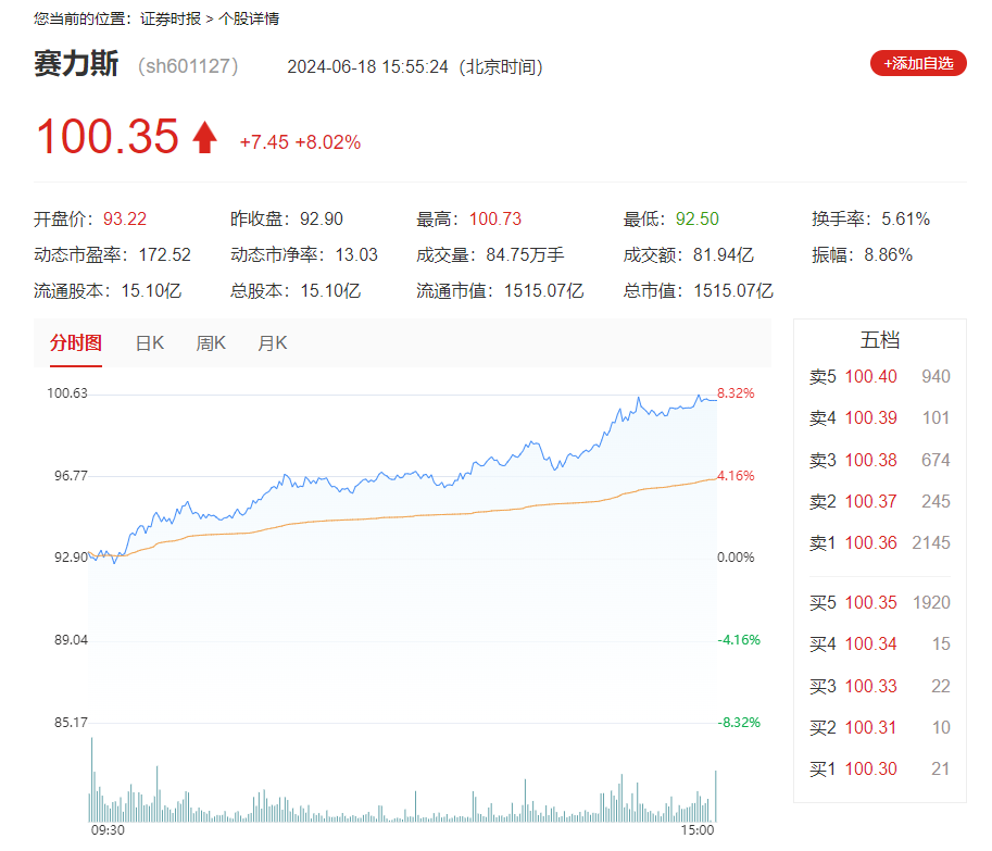 赛力斯市值首次超越理想，跻身新势力第一：背靠华为助力腾飞