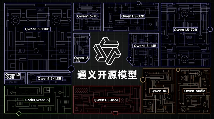 阿里云在世界人工智能大会上宣布重大进展：通义开源模型下载量破2000万，百炼平台实现150%增长