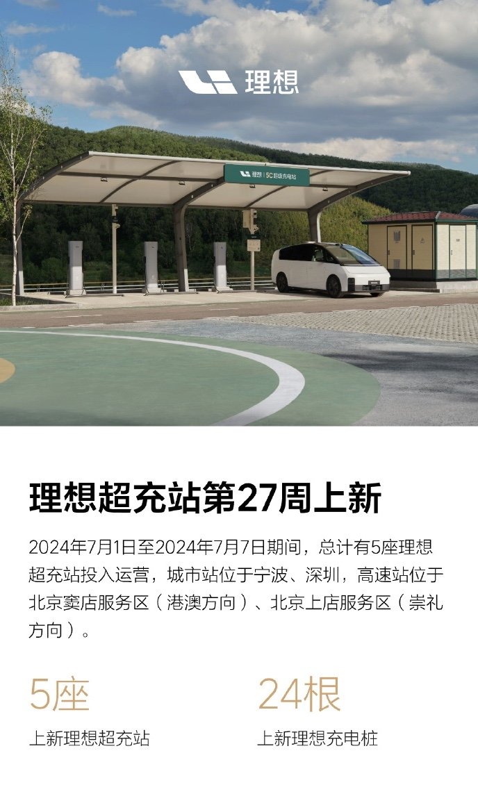 理想汽车加速布局充电网络：新增5座超充站，总数达619座