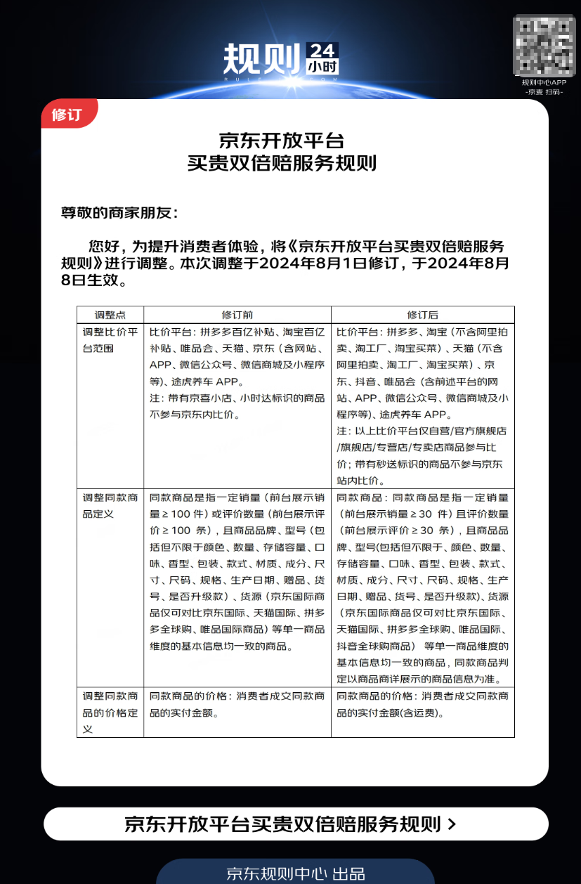 重磅消息！京东“买贵双倍赔”新规今日生效：新增抖音比价，扩大淘宝比价范围