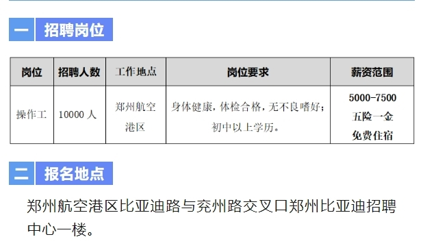 比亚迪郑州航空港工厂大规模招聘1万人：月薪5000-7500元，提供全面福利