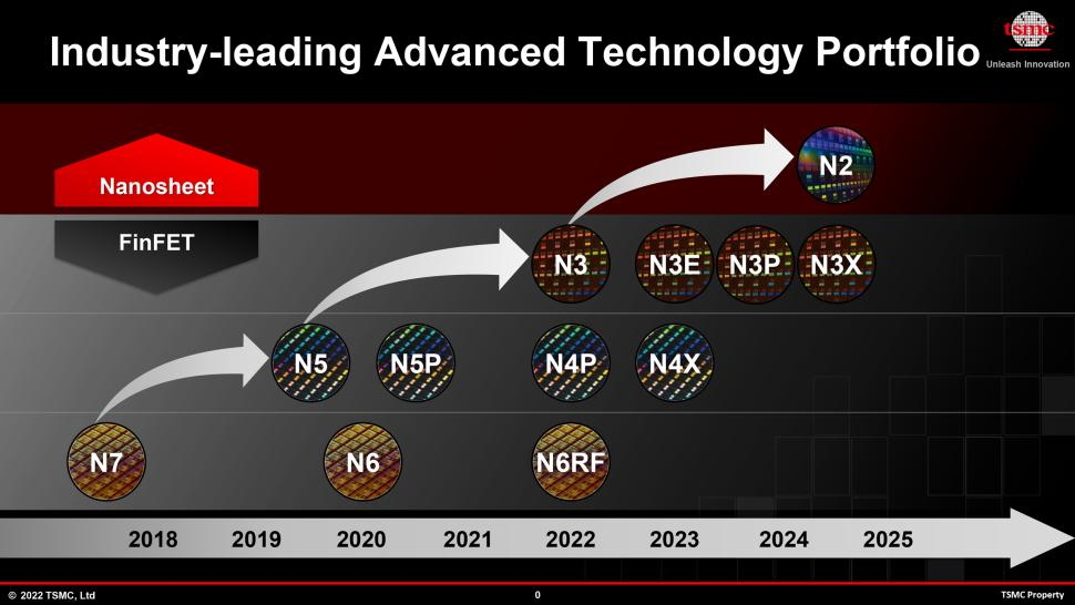 台积电2024年量产2nm工艺：苹果再次拿下首发权