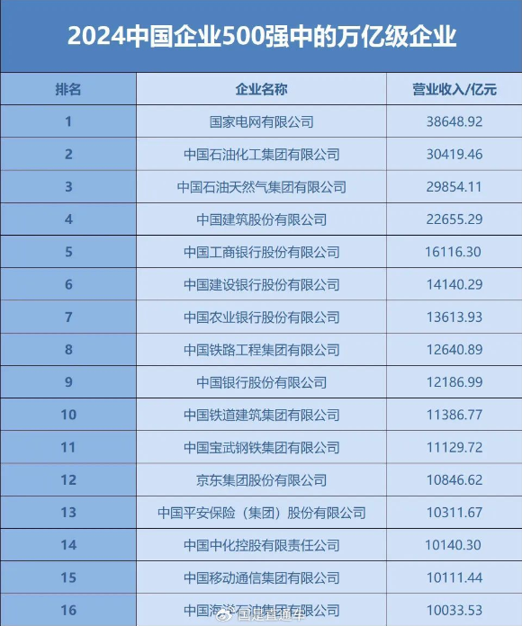 2024中国企业500强名单揭晓：黑色冶金类企业入围数量最多