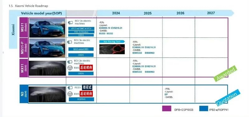 小米汽车规划曝光：2025年推纯电SUV，2026年增程SUV加入燃油续航