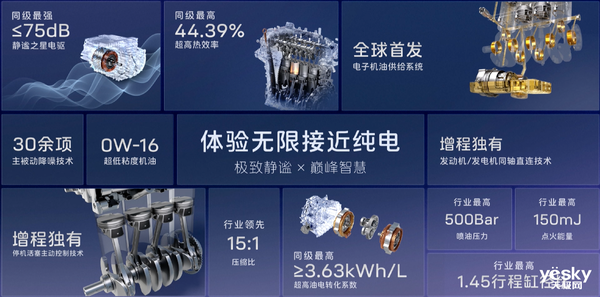 小鹏等纯电品牌迎来增程新趋势：探秘增程技术的优势与背后原因