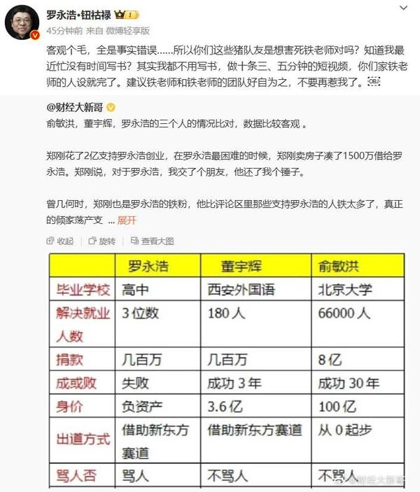 罗永浩怒怼博主数据对比：全是事实错误，警告俞敏洪团队不要再惹我