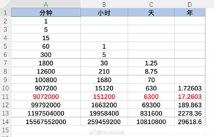 锁了十年的iPhone解锁事件引发热议，苹果回应却遭网友质疑：漏洞显而易见