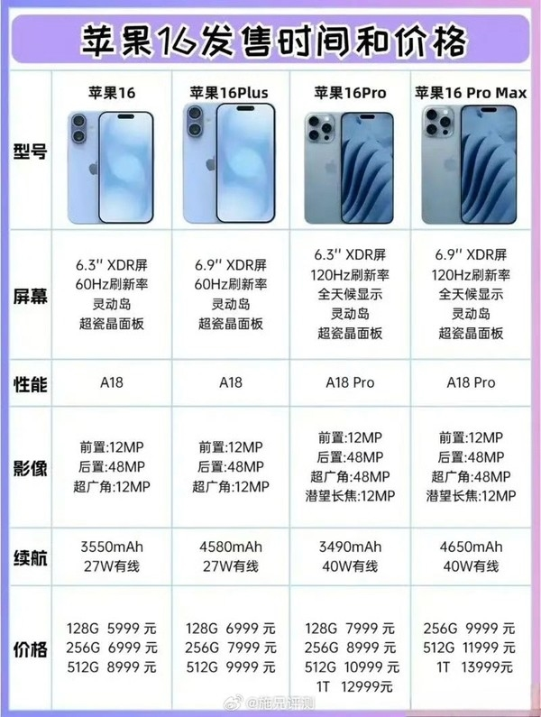 iPhone 16国行售价曝光：对比华为三折叠，你选谁？