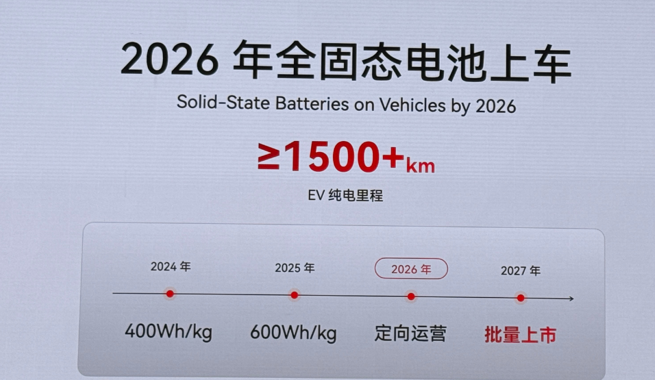 奇瑞发布全新鲲鹏电池，固态技术亮相：2026年上车，续航1500公里