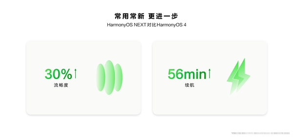 HarmonyOS NEXT发布，流畅度提升30%，续航延长56分钟