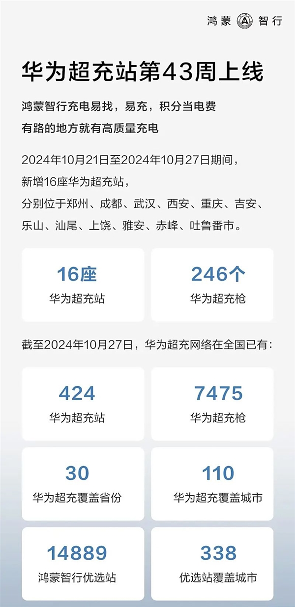 华为超充站加速布局：充电功率最高达720kW，“一秒充一公里”引领新能源充电速度新标准