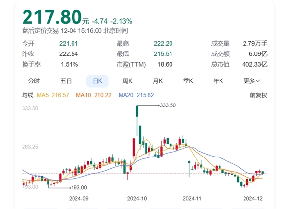 董事长套现近9亿后发声引争议，石头科技回应：劝耐心被误解，不存在高位减持